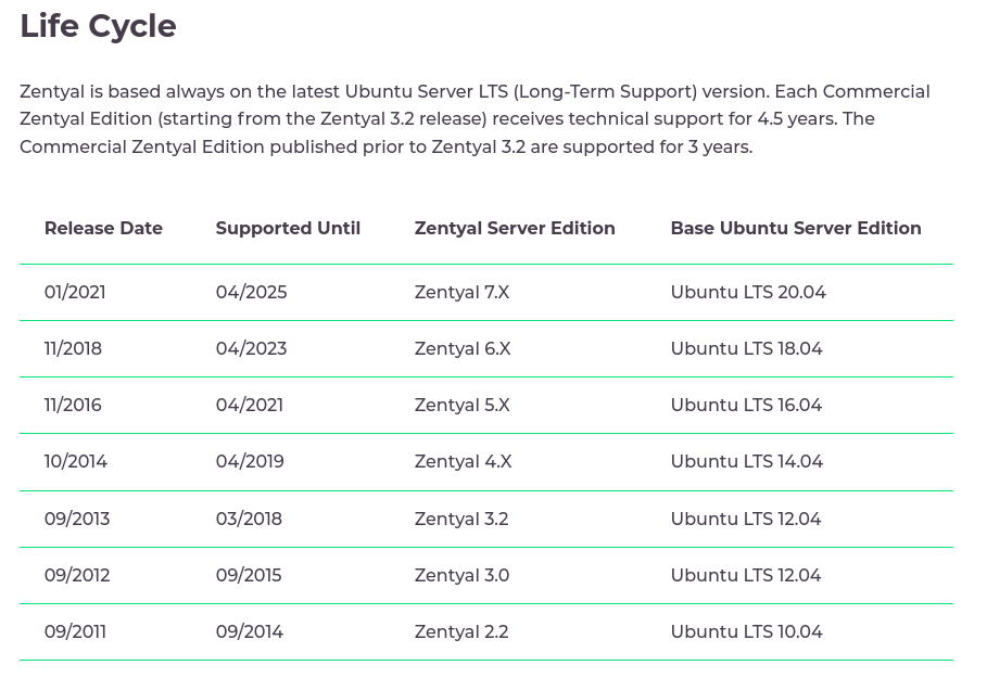 Zentyal 7.0 released today (27/01/2021)