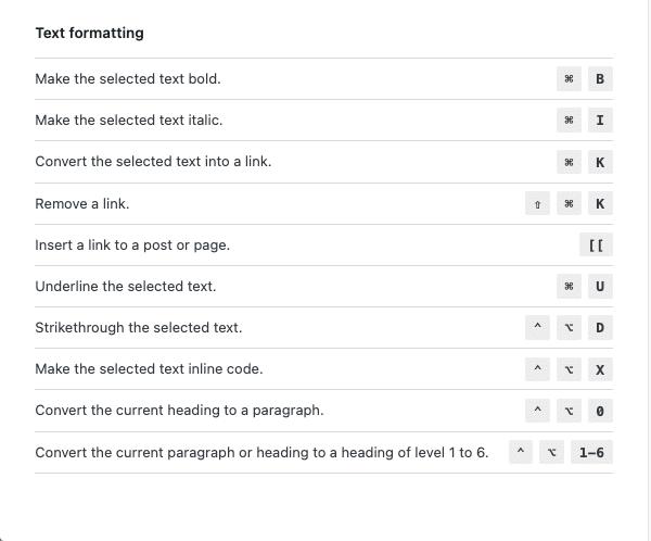 WordPress Block Editor keyboard shortcuts on Mac